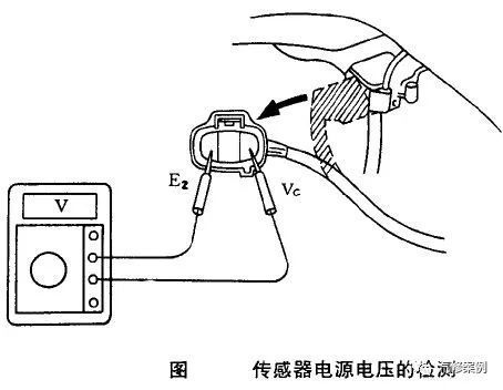 汽修案例 汽車發(fā)動機(jī)油耗過大該如何入手檢測